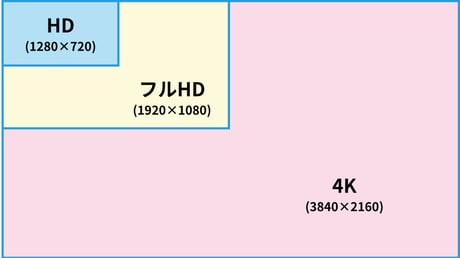 HDFHD4K比較