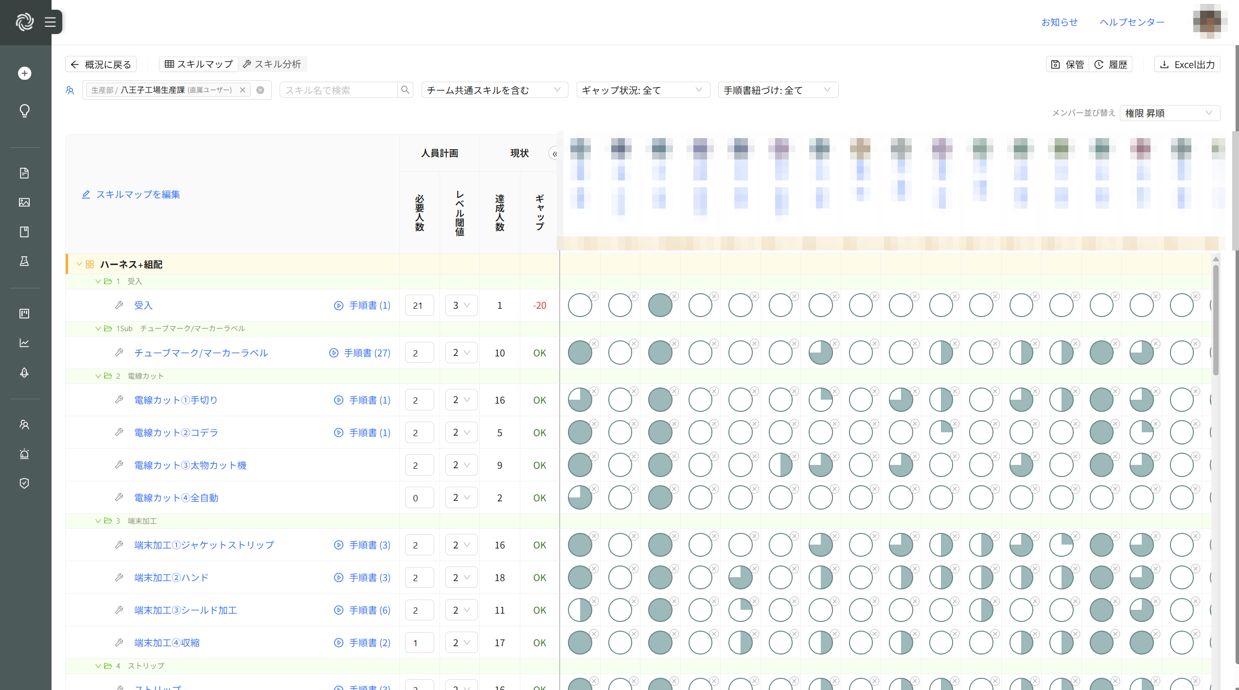 スキルマップ。工程ごとの必要人数と習熟状況が一覧になっている