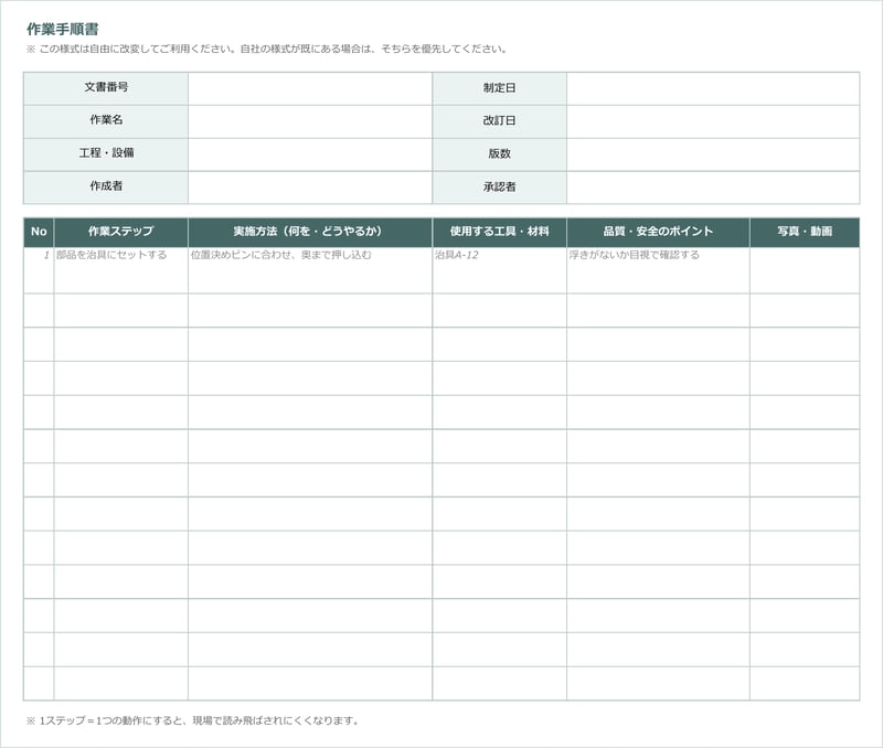作業手順書のテンプレート（Excel）。上に文書番号・作業名・工程・設備・作成者と制定日・改訂日・版数・承認者の欄、下にNo・作業ステップ・実施方法・使用する工具・材料・品質・安全のポイント・写真・動画の列がある