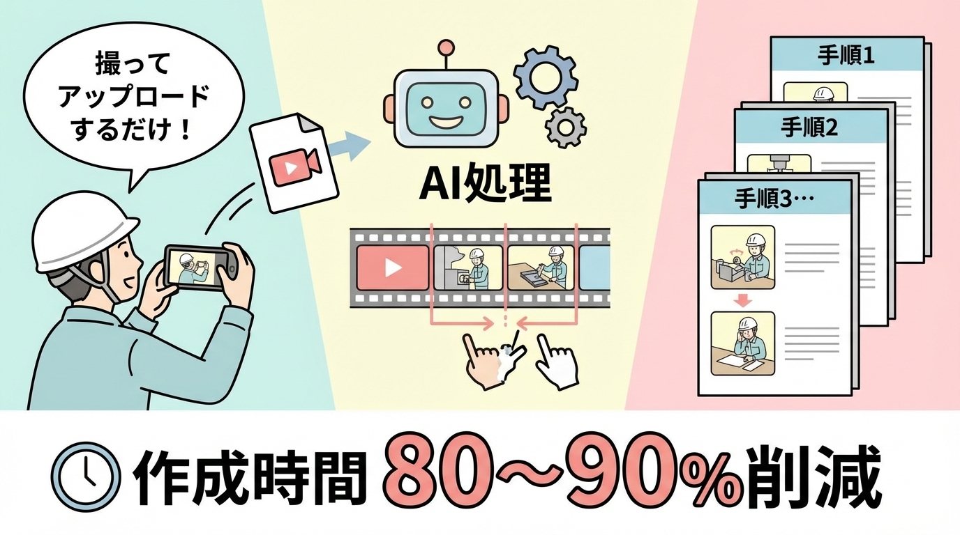 AIが動画を手順毎に自動分割
