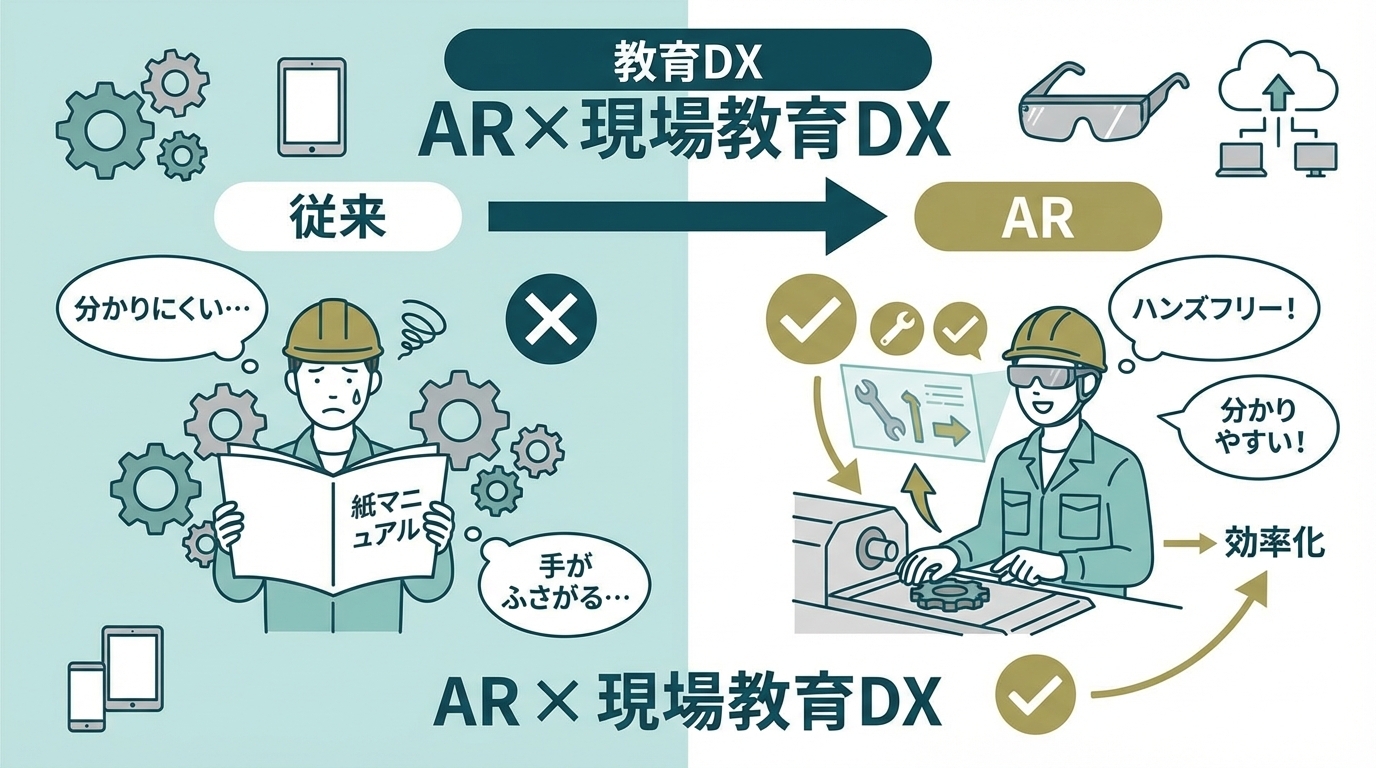 なぜ現場教育DXにARが注目されているのか