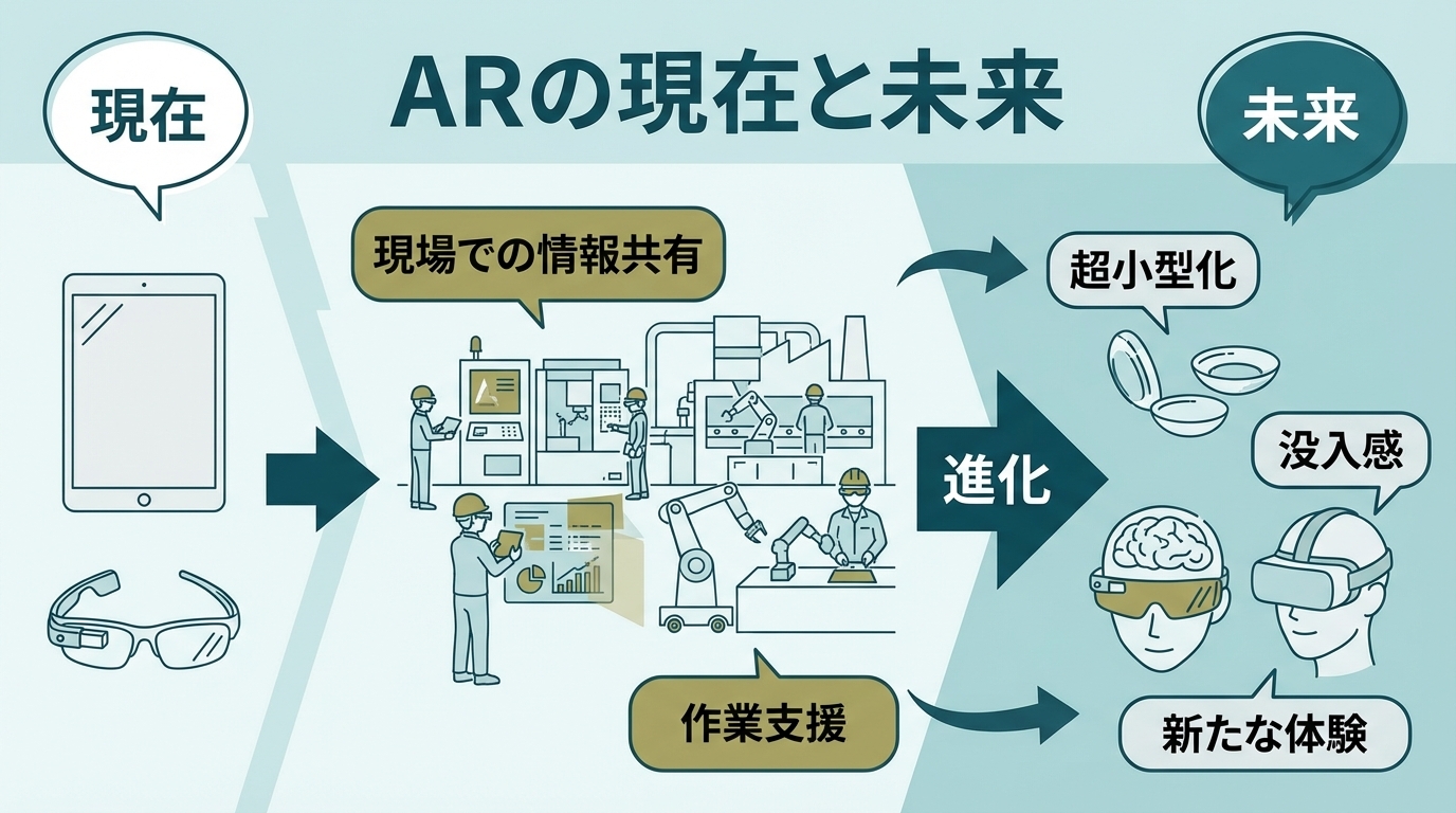 現場DXでのARの今と未来