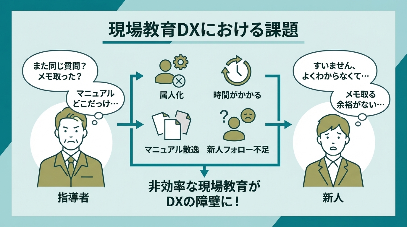 従来型のOJTで指導者と新人が一対一で作業する現場