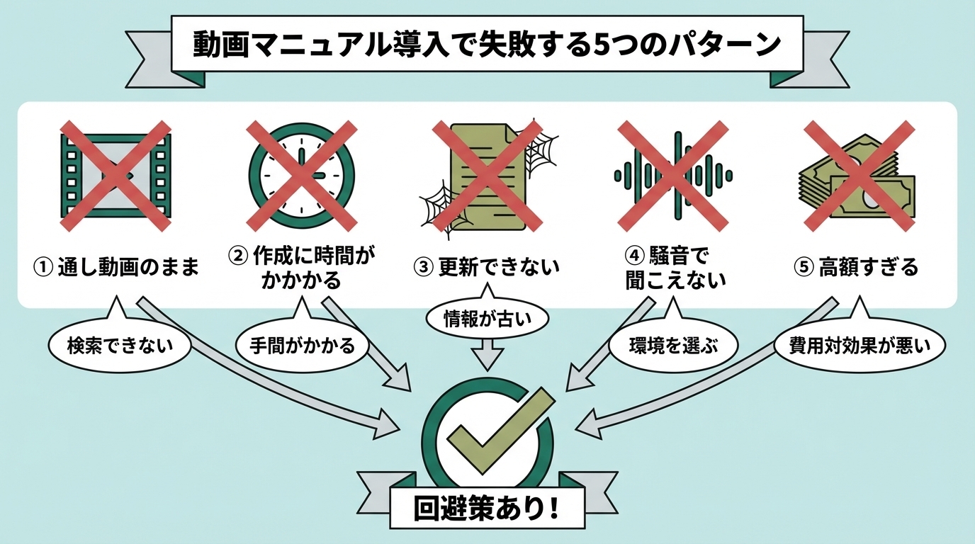 動画マニュアル導入で失敗する5つのパターン