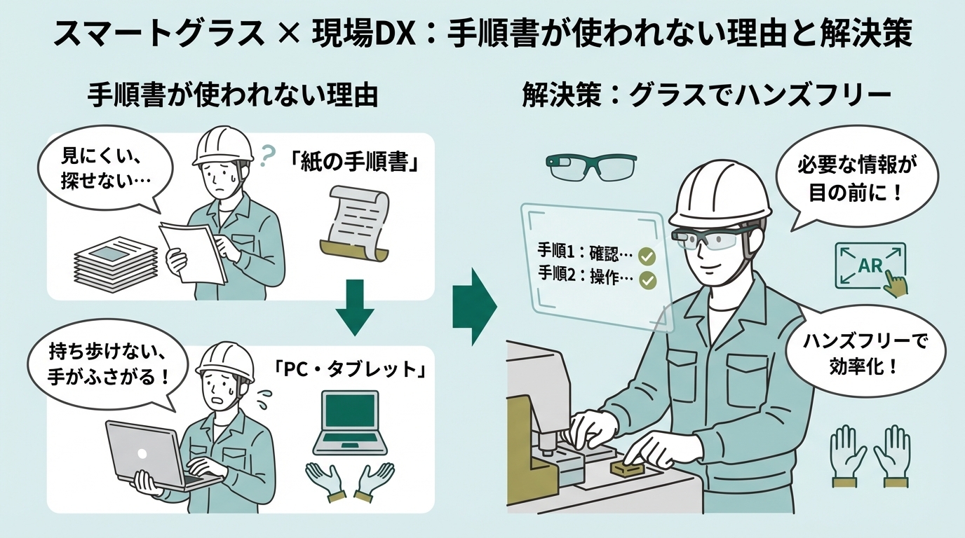 スマートグラスで現場DXを推進！