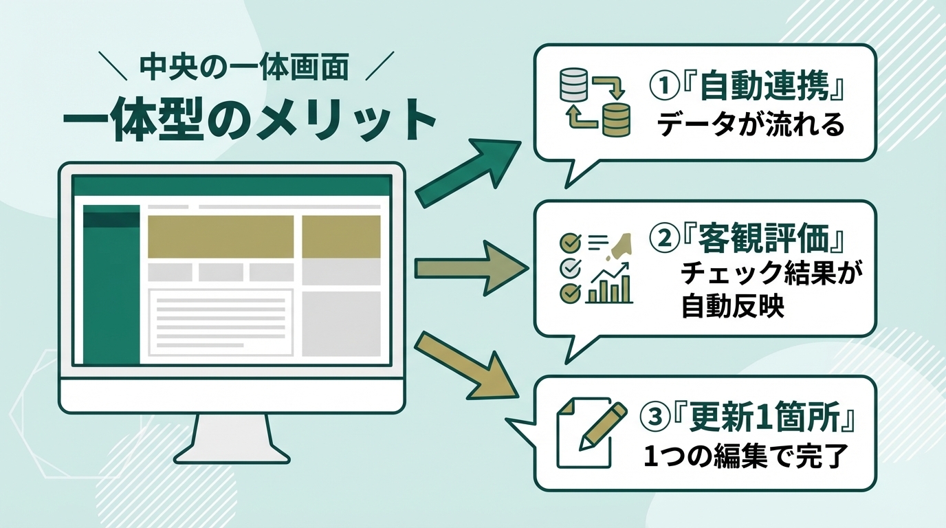 一体型のメリット