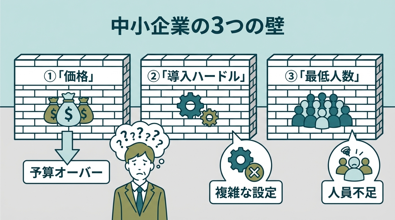 中小企業の3つの壁