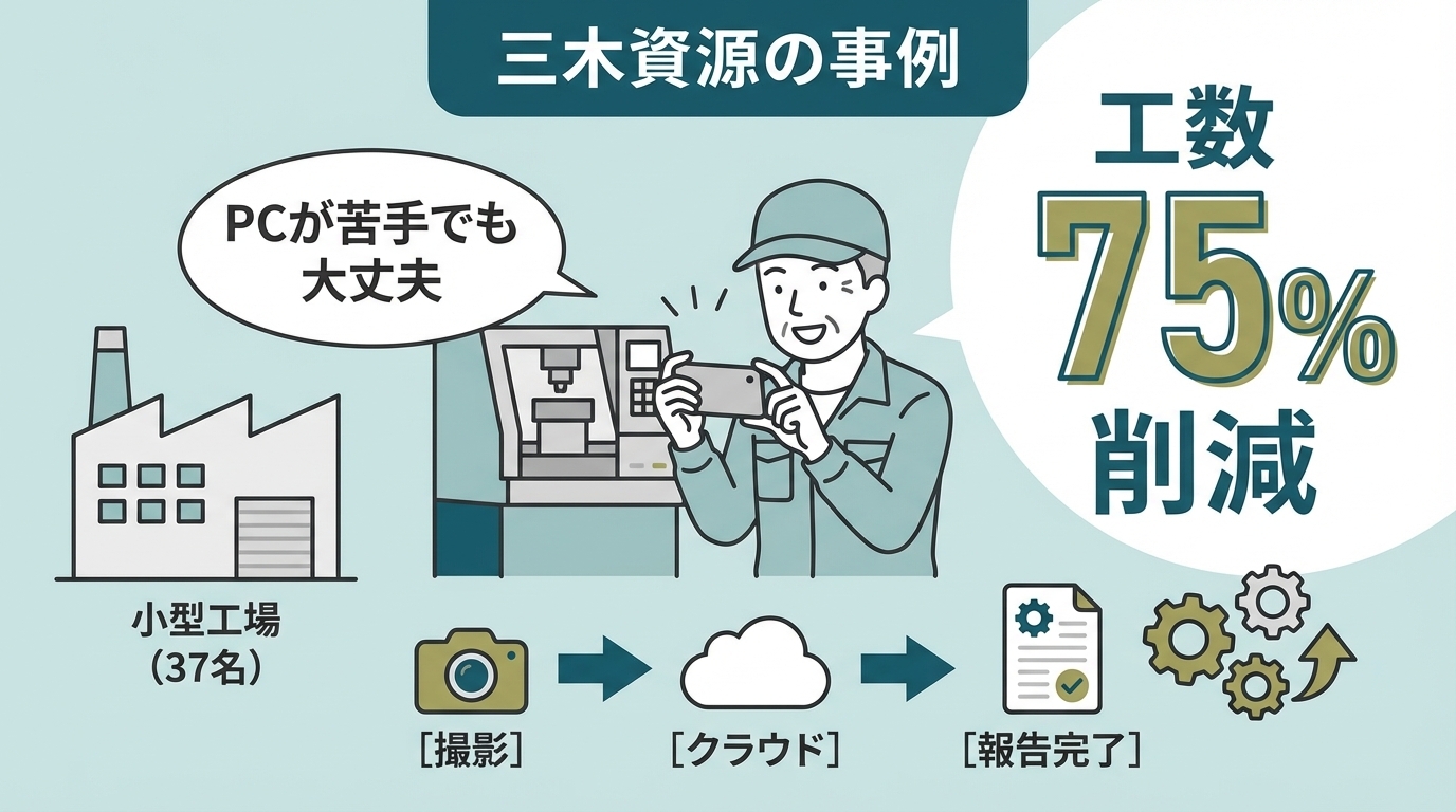 三木資源の事例