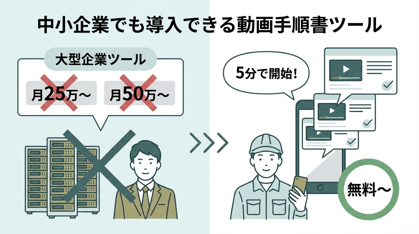 中小企業でも導入できる動画手順書ツール