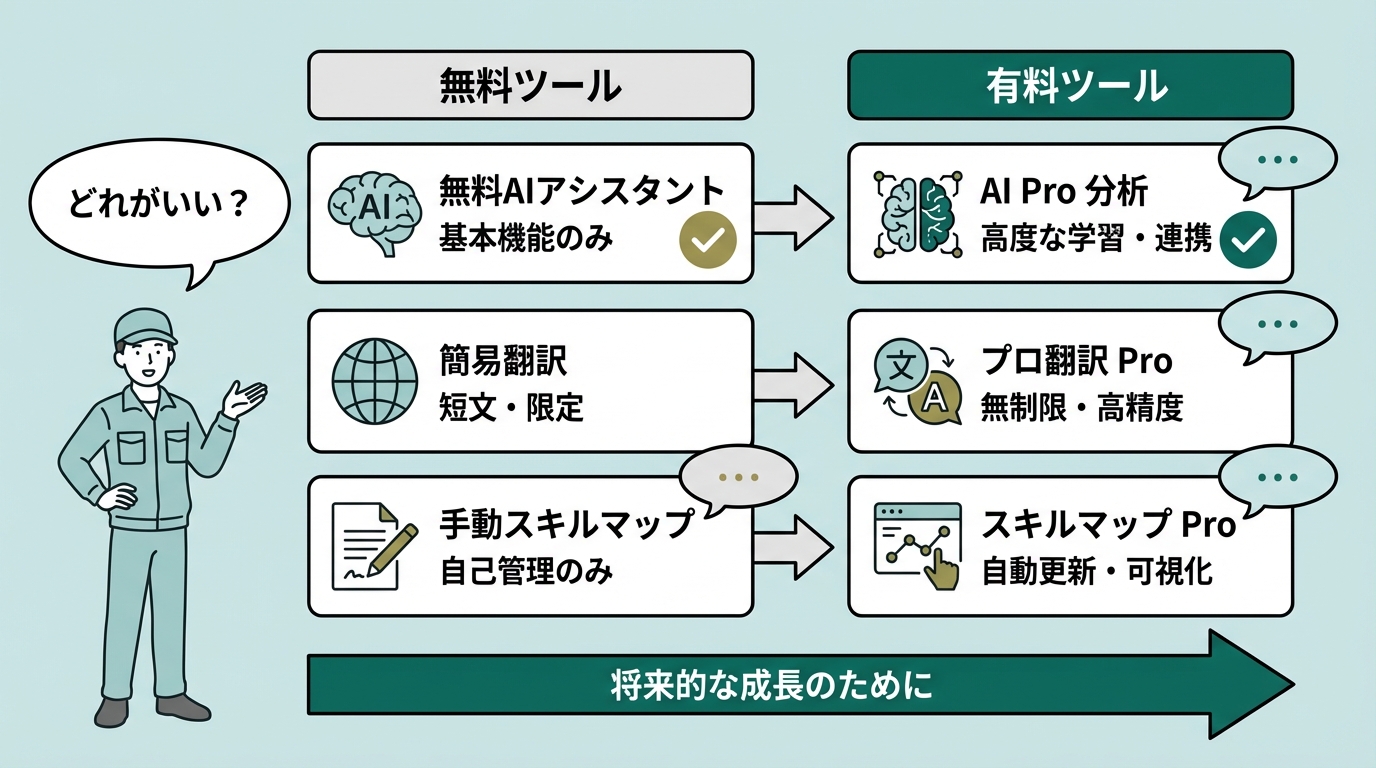 動画マニュアルを作成できる無料・有料ツール6選