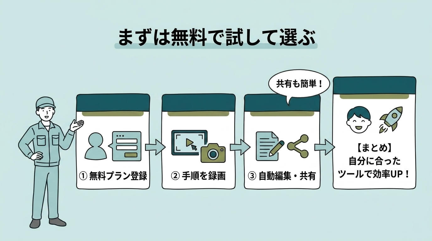 無料プランで試してから選ぶ3ステップの図