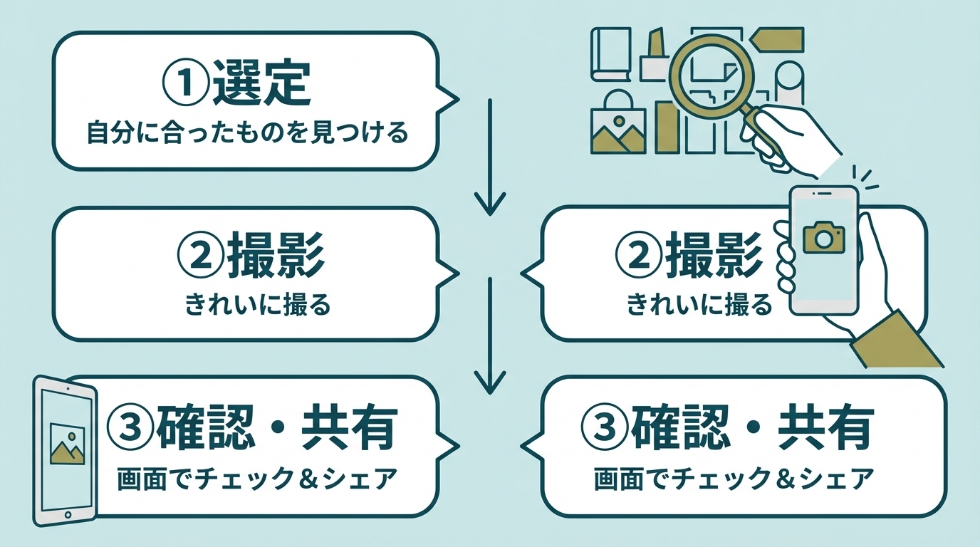 始める3ステップ