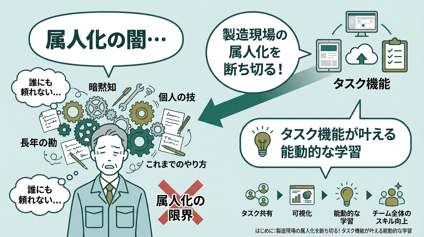 製造現場の属人化を断ち切る！タスク機能が叶える能動的な学習