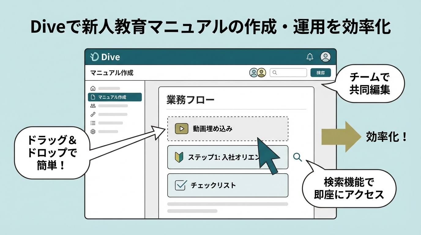 Diveのマニュアル作成画面のスクリーンショットイメージ