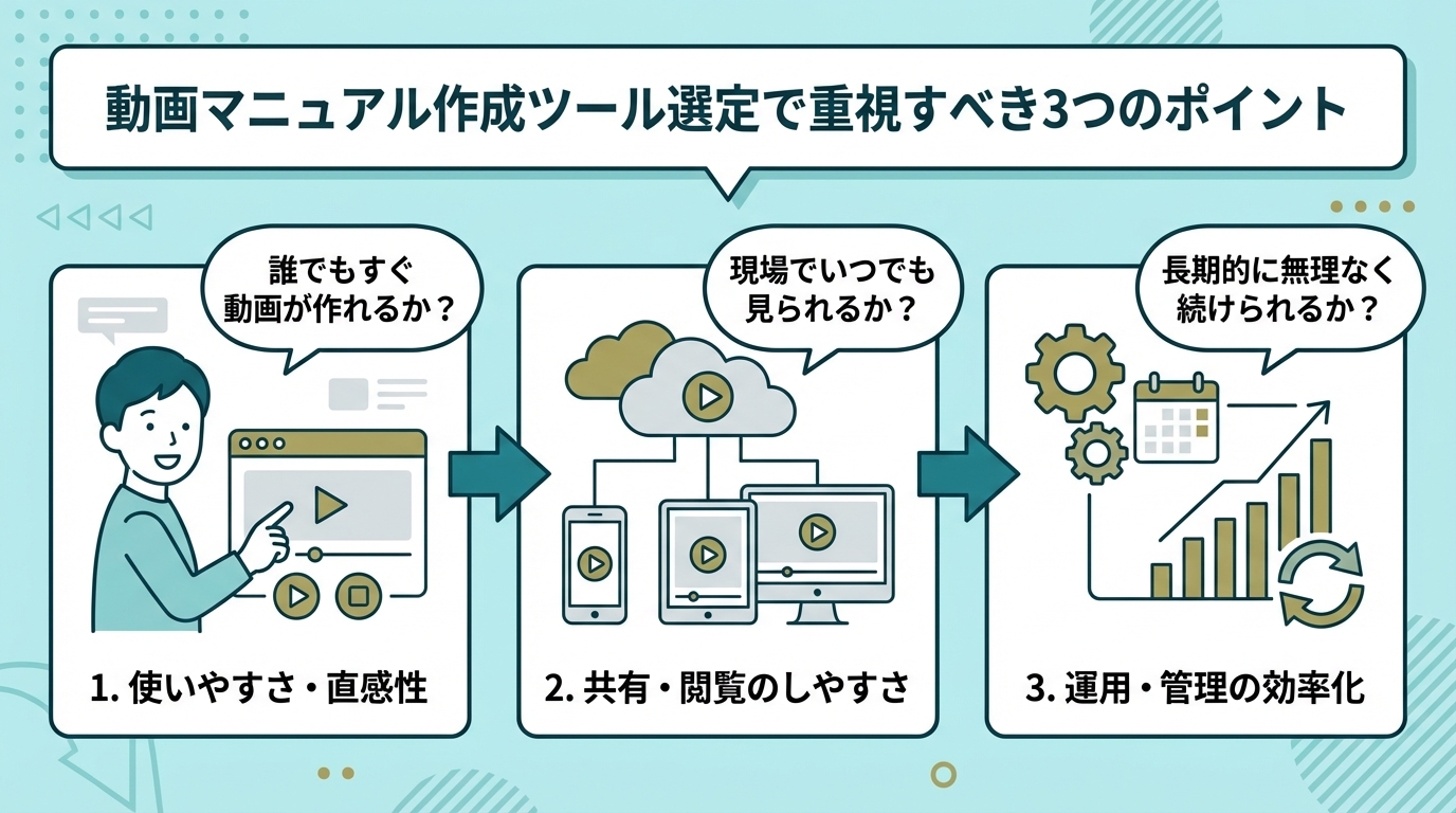 ツール選定の3つのポイントを示すアイコン付きリスト