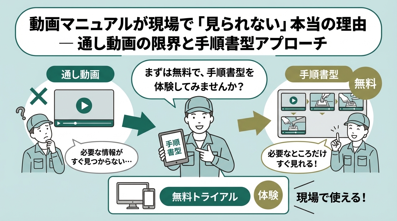 無料で手順書型を体験