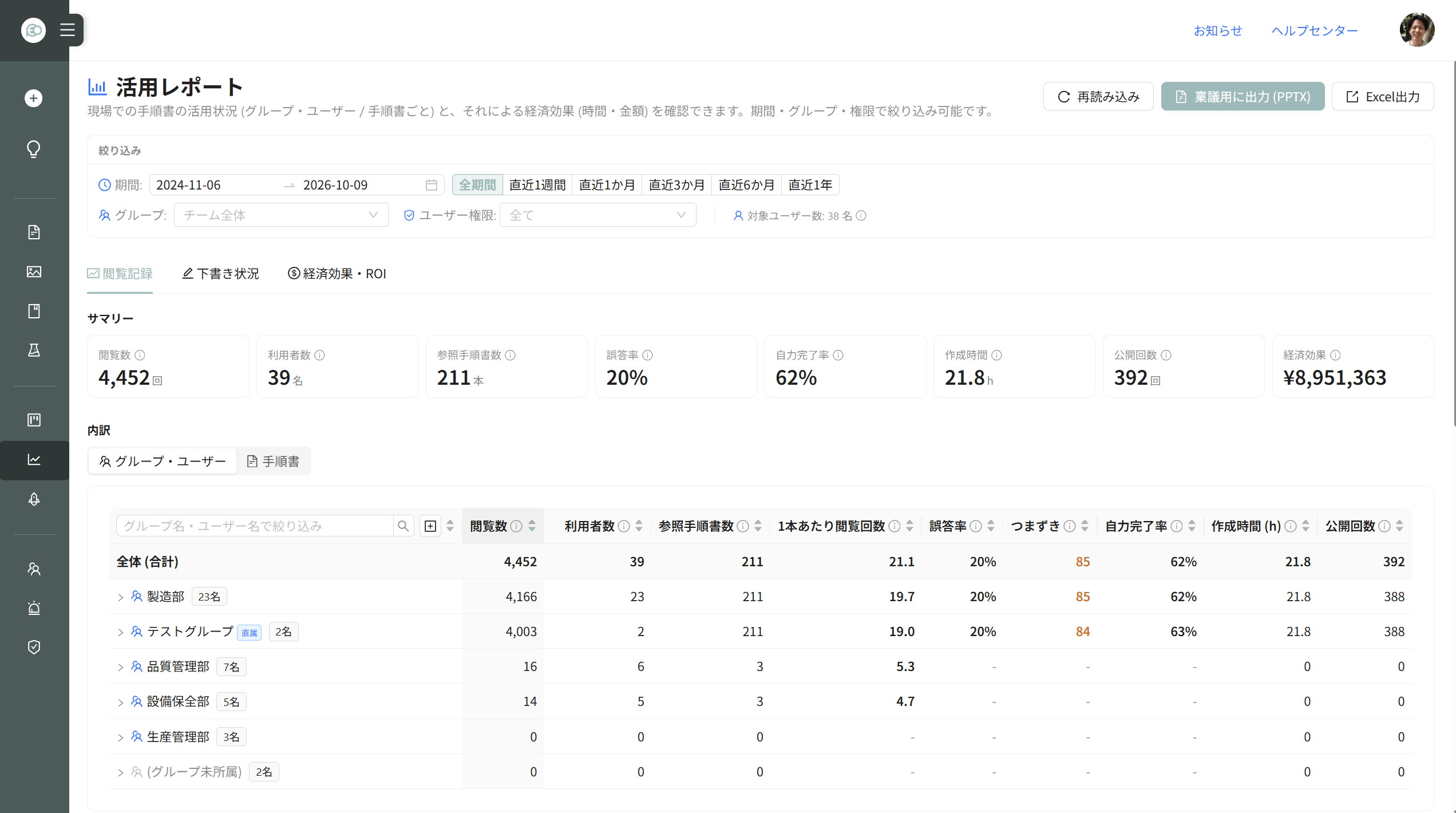 活用レポート（閲覧記録／下書き状況／経済効果・ROI）