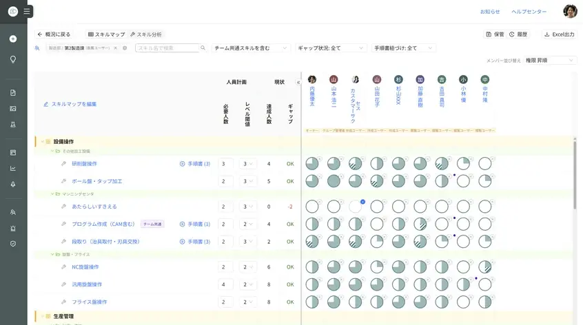 Skill map screen